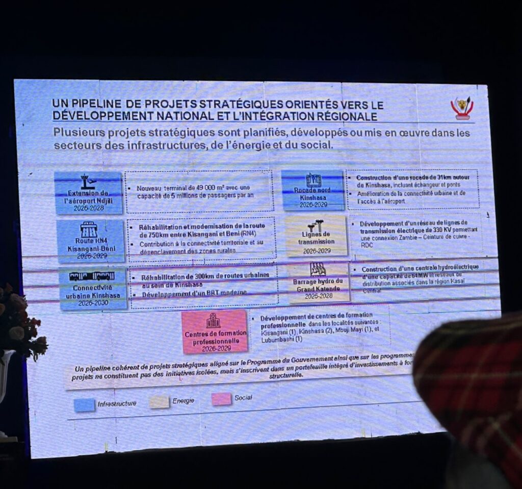 Eurobond de 1,25 milliard USD : la RDC dévoile les 7 projets prioritaires qui seront financés