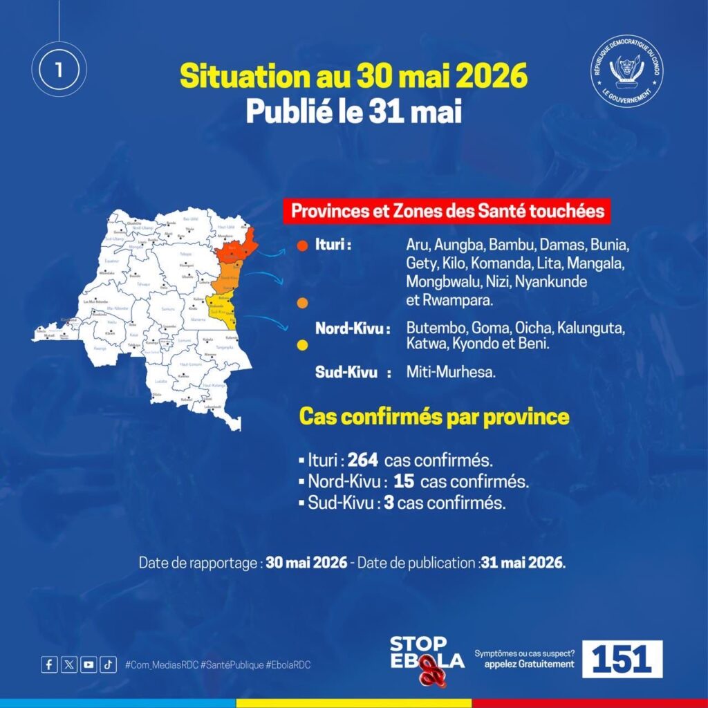 Ebola en RDC : 282 cas confirmés et 42 décès, la riposte se renforce en Ituri